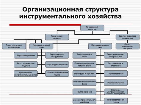 Структура и организация Совбеза