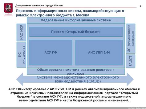 Структура и организация УБП