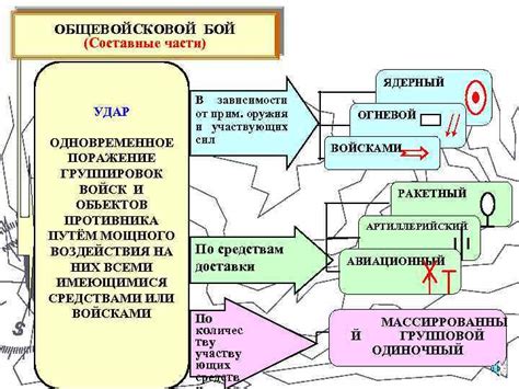 Структура и организация общевойсковой части