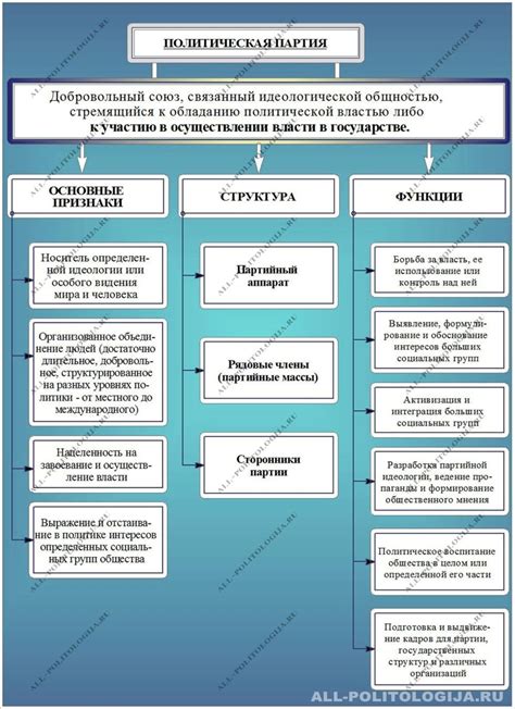 Структура и основные типы парных органов