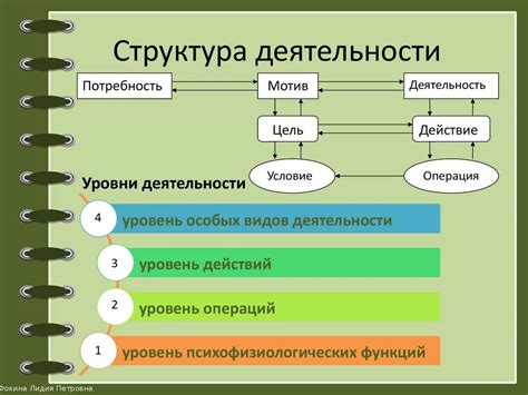 Структура и основные элементы