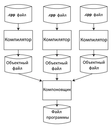 Структура и программа