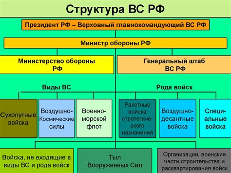 Структура и состав