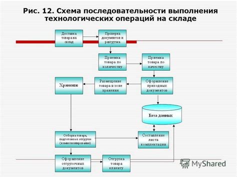 Структура и составляющие идентификатора операции