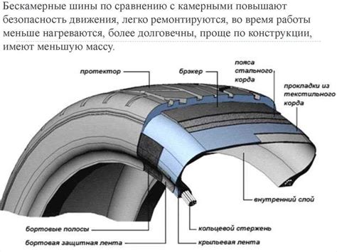 Структура и составные части втулки колеса