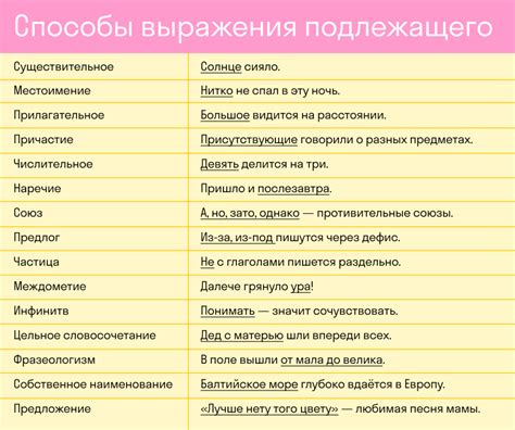 Структура и составные части предложения