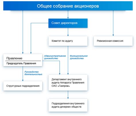 Структура и состав наноизумрудов