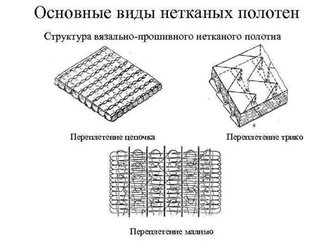 Структура и состав нетканого полотна