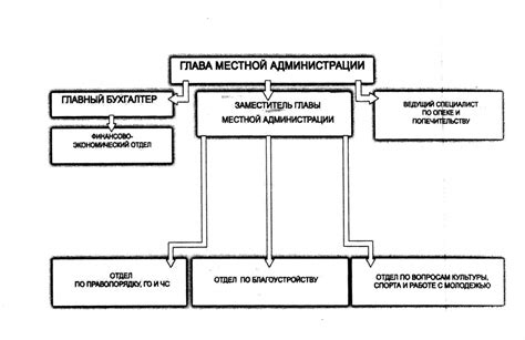 Структура и состав номера