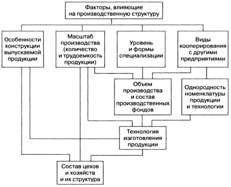 Структура и состав полного дистрибутива