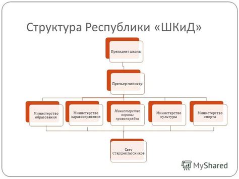 Структура и устройство республики шкид