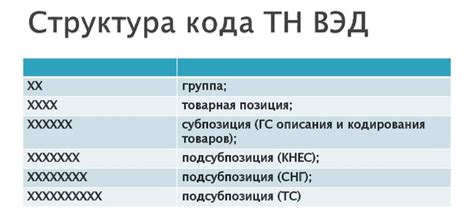 Структура и формат кода товара ТН ВЭД