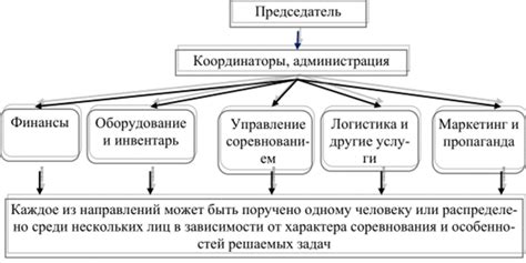 Структура и формат соревнований