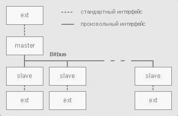 Структура и формат country code