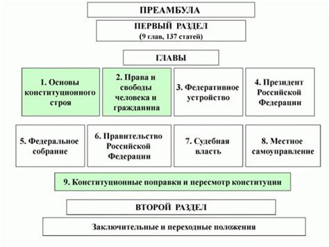 Структура и форма выражения