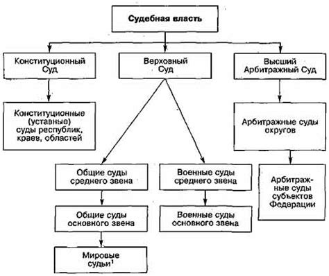 Структура и форма судебной повестки