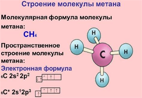 Структура и формула