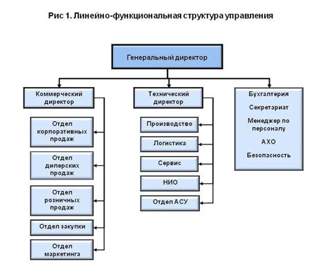 Структура и функции медийной компании