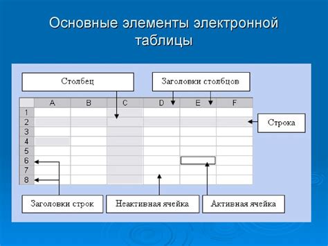 Структура и элементы синхронистической таблицы