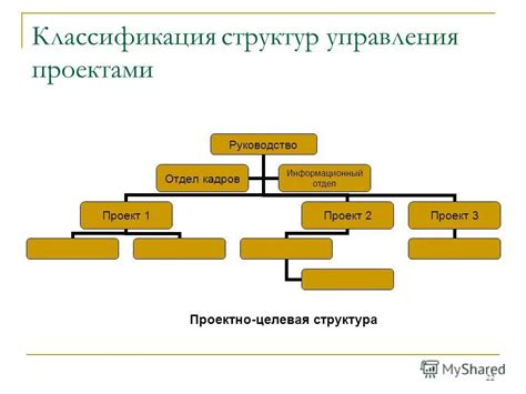 Структура классификации