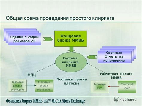 Структура клиринговых компаний