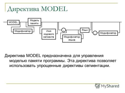 Структура кодового языка: как распознать комплект скобочек