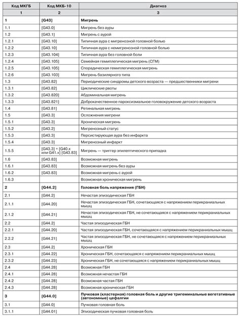 Структура кодов МКБ С20