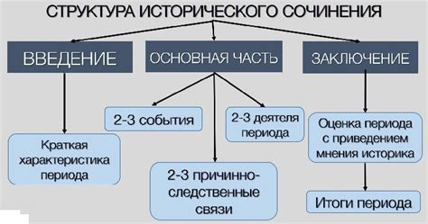 Структура краткого условия