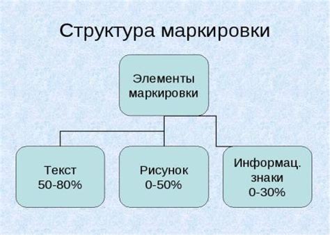 Структура маркировки