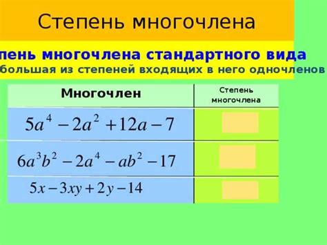 Структура многочлена первой степени