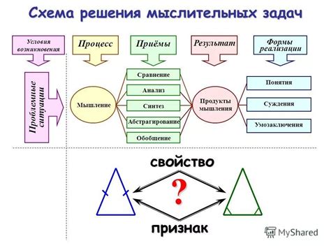 Структура мышления и организованность