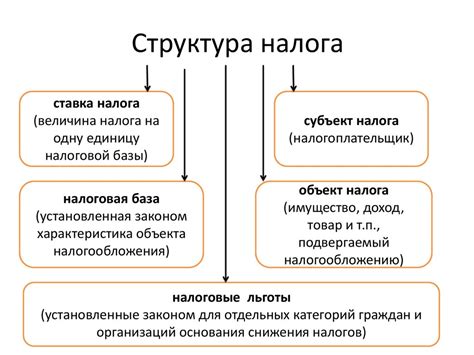 Структура налога: определение и значение