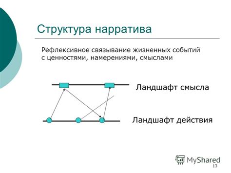 Структура нарратива