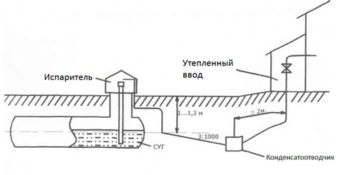 Структура наружного газопровода