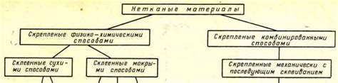 Структура нетканых материалов