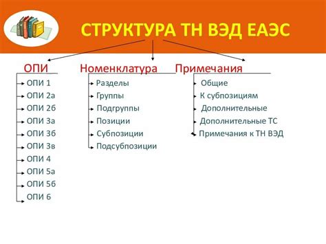 Структура номенклатуры