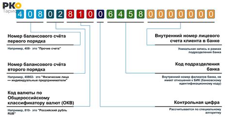 Структура номера карты счета