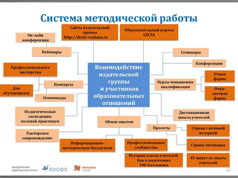 Структура образовательной системы