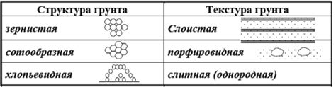 Структура однородного грунта