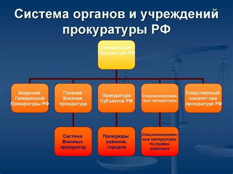 Структура органов прокуратуры