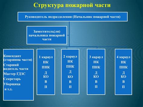 Структура пожарной части 1 разряда