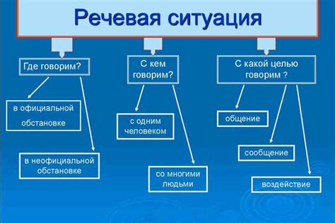 Структура предложения и ее компоненты