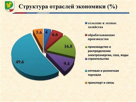 Структура промышленного хозяйства