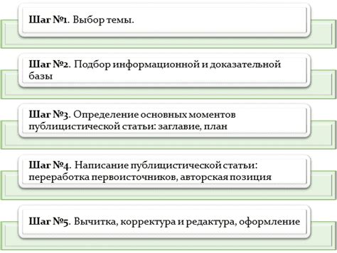 Структура публицистической статьи