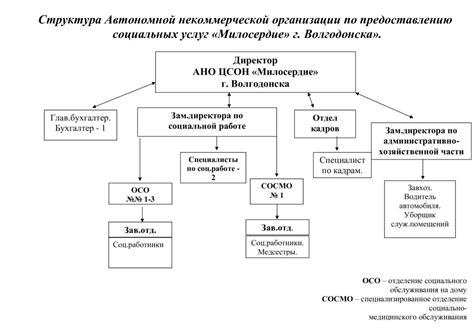 Структура распределительного центра и его компоненты