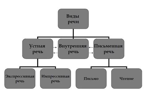 Структура речевой группы