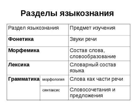 Структура русского звукового письма