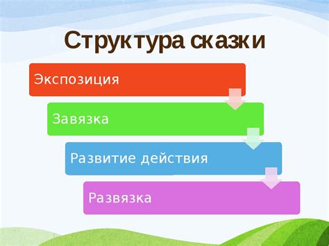 Структура сказки