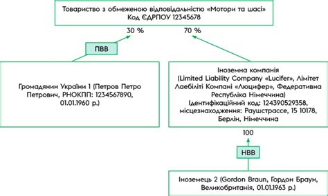 Структура собственности Сбербанка