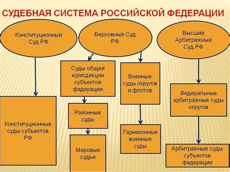 Структура судебной системы